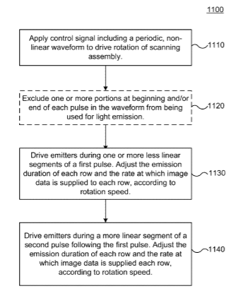 Facebook Patent | Control scheme for a scanning display