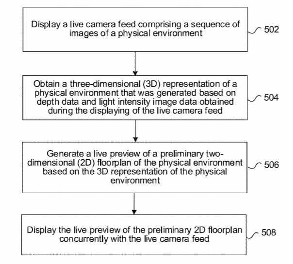 Apple Patent | Floorplan generation based on room scanning