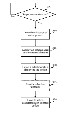 Qualcomm Patent | Multi-option swipe gesture selection