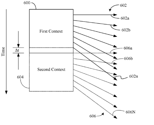 Intel Patent | Transitionary pre-emption for virtual reality related contexts