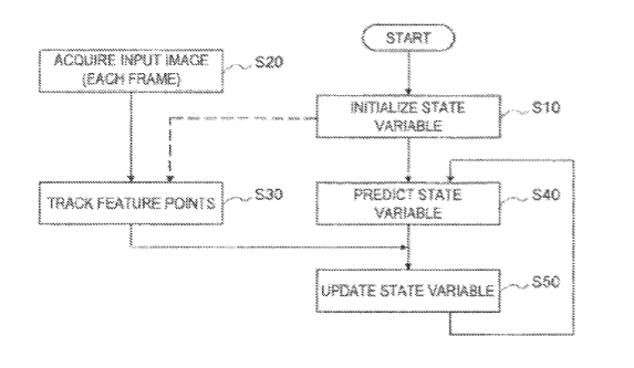 Sony Patent | Image processing apparatus, image processing method, and program