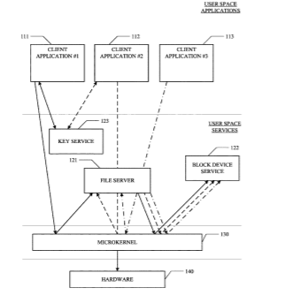 Facebook Patent | System and method for key value store
