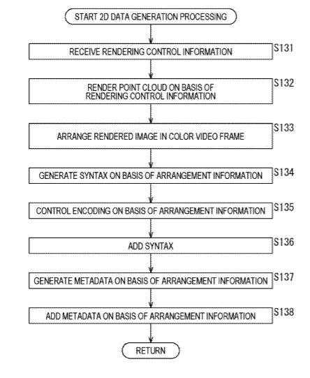 Sony Patent | Image processing apparatus and method