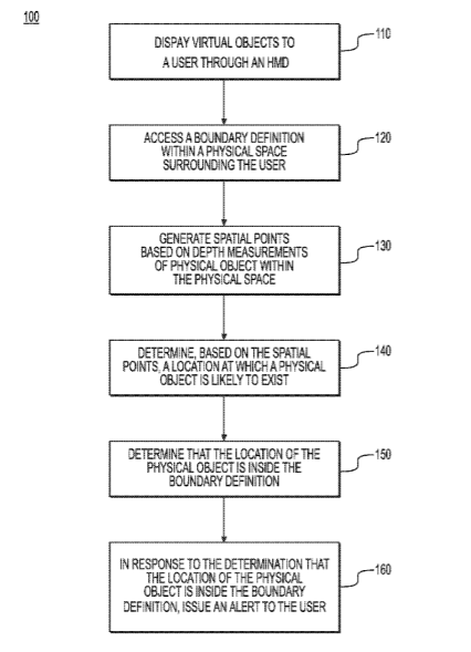 Facebook Patent | Systems and methods for detecting intrusion while in artificial reality