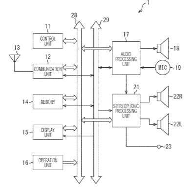 Sony Patent | Signal processing device, signal processing method, and program