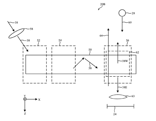 Apple Patent | Optical systems with authentication and privacy capabilities