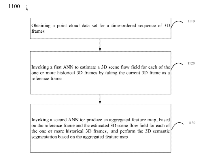 Intel Patent | Point cloud based 3d semantic segmentation