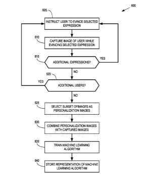 Google Patent | Classifying facial expressions using eye-tracking cameras