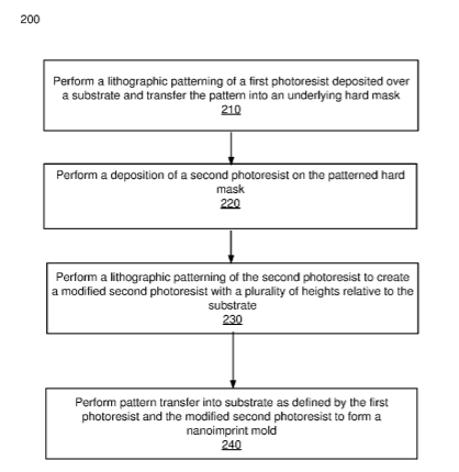 Facebook Patent | Gratings with variable depths for waveguide displays