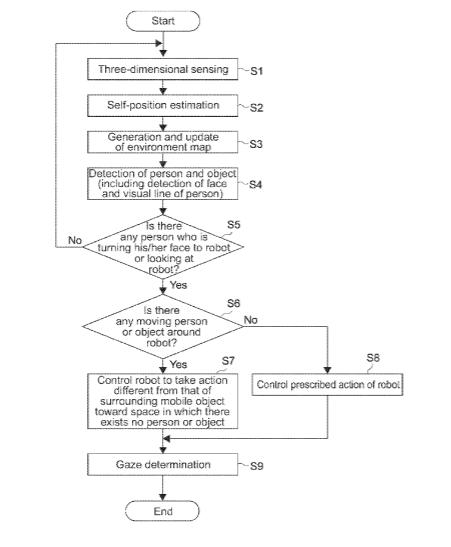 Sony Patent | Information processing apparatus, information processing method, and program