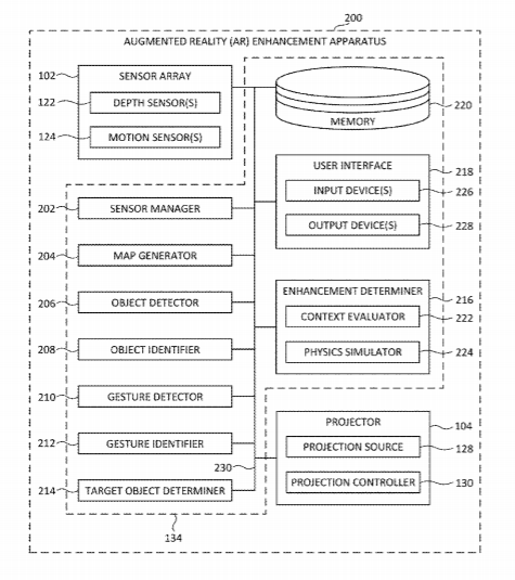 Intel Patent | Methods and apparatus for projecting augmented reality enhancements to real objects in response to user gestures detected in a real environment