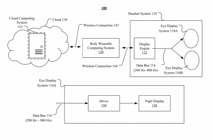 Facebook Patent | Occlusion of virtual objects in augmented reality by physical objects