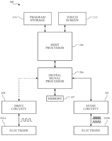 Apple Patent | Skin-to-skin contact detection