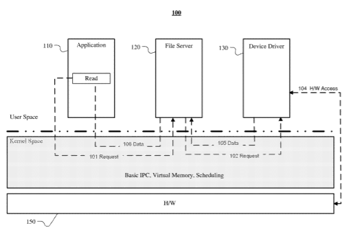 Facebook Patent | Operating system with a single kernel stack per processor