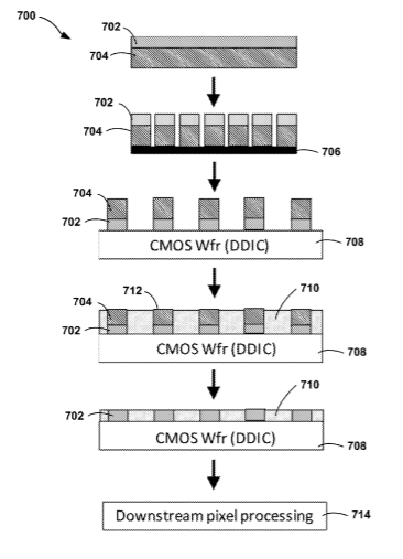Facebook Patent | Integrating control circuits with light emissive circuits with dissimilar wafer sizes