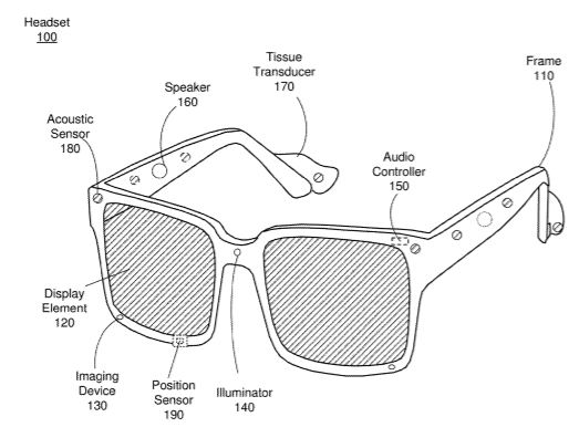 Facebook Patent | Switchable fringe pattern illuminator