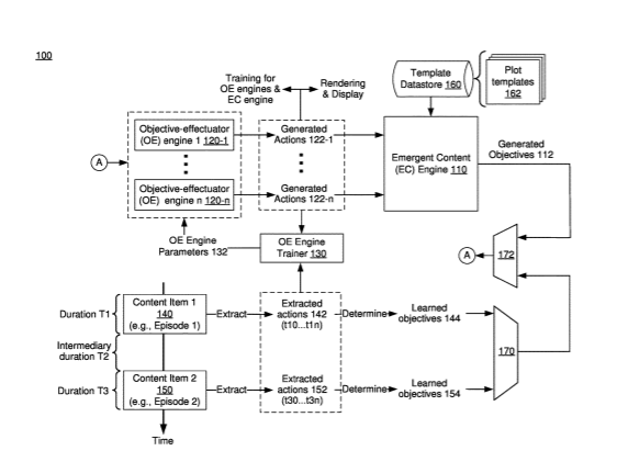 Apple Patent | Intermediary emergent content