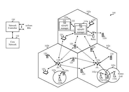 Qualcomm Patent | Scheduling and bandwidth part adaptation techniques for extended reality