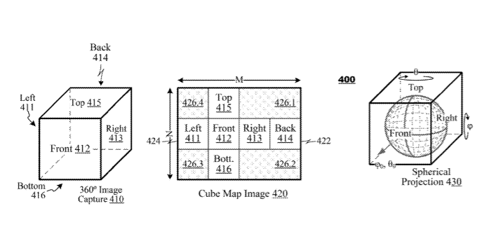 Apple Patent | Sphere projected motion estimation/compensation and mode decision