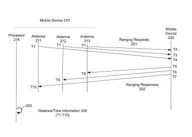 Apple Patent | Many to many ranging techniques
