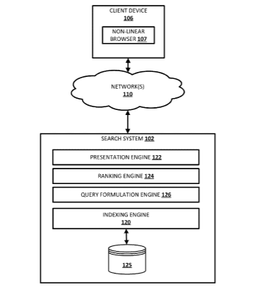 Google Patent | Dynamic multi-axis graphical user interface
