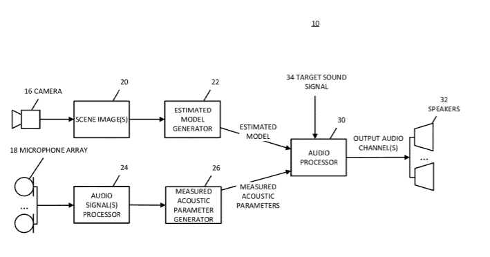 Apple Patent | Audio processing