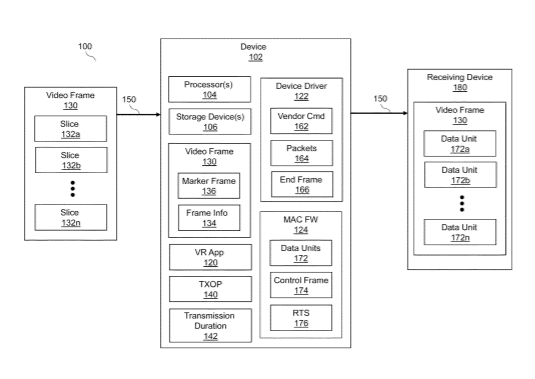 Facebook Patent | Systems and methods for reducing wifi latency using transmit opportunity and duration
