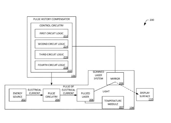 Microsoft Patent | Pulse shaping to reduce pulse history effects in pulsed lasers