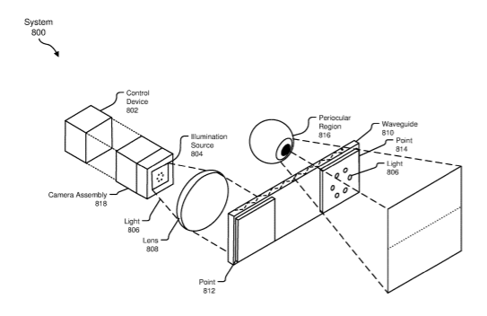 Facebook Patent | Systems and methods for authenticating a user of a head-mounted display