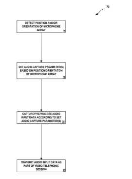 Facebook Patent | Systems, devices, and methods of manipulating audio data based on microphone orientation