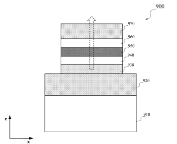 Facebook Patent | Monolithic light source with integrated optics based on nonlinear frequency conversion
