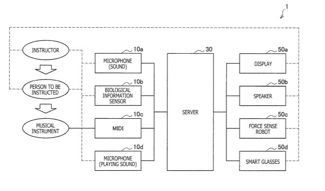 Sony Patent | Information processing device, information processing method, and program