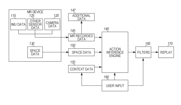Microsoft Patent | Reconstructing mixed reality contextually derived actions