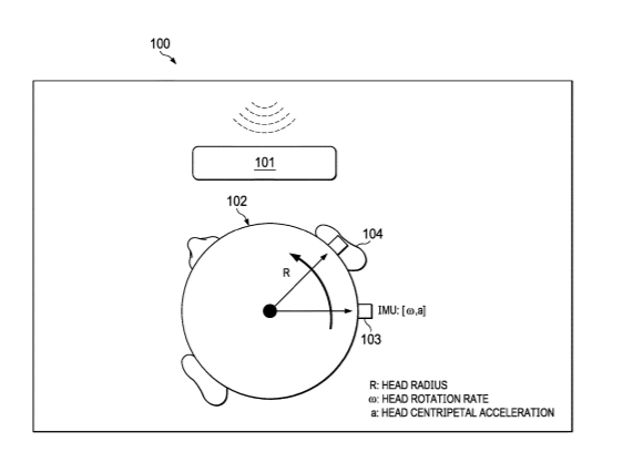 Apple Patent | Head dimension estimation for spatial audio applications