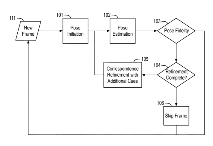 Intel Patent | Adaptive virtual camera for indirect-sparse simultaneous localization and mapping systems