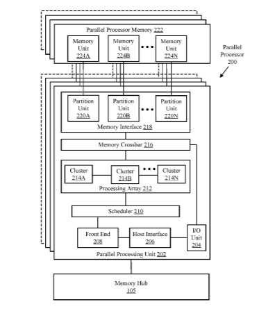 Intel Patent | Augmented reality and virtual reality feedback enhancement system, apparatus and method