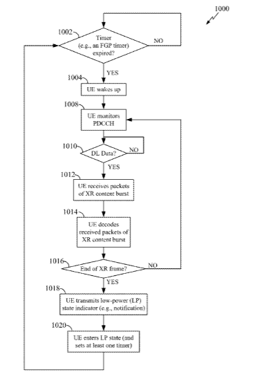 Qualcomm Patent | User equipment (ue)-based discontinuous control channel monitoring