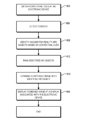 Google Patent | Selecting augmented reality objects for display based on contextual cues