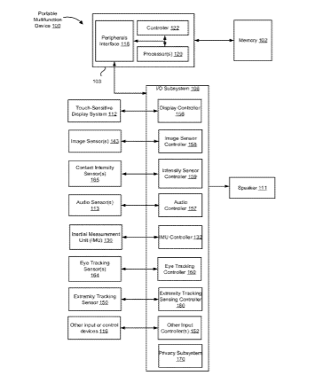Apple Patent | Changing resource utilization associated with a media object based on an engagement score
