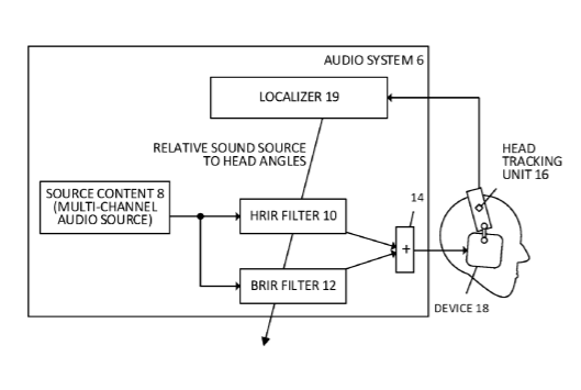 Apple Patent | Binaural room impulse response for spatial audio reproduction
