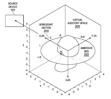 Apple Patent | Inertially stable virtual auditory space for spatial audio applications