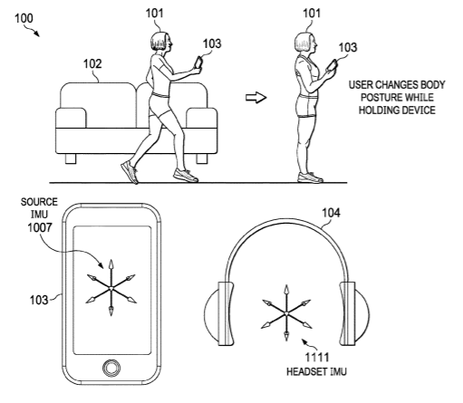 Apple Patent | Head motion prediction for spatial audio applications