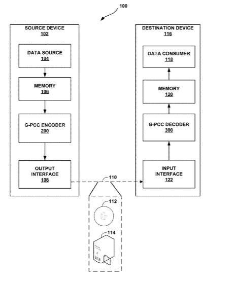 Qualcomm Patent | Scale factor for quantization parameter values in geometry-based point cloud compression