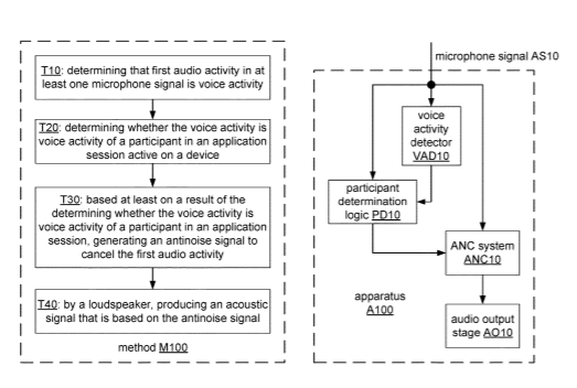 Qualcomm Patent | Audio control for extended-reality shared space