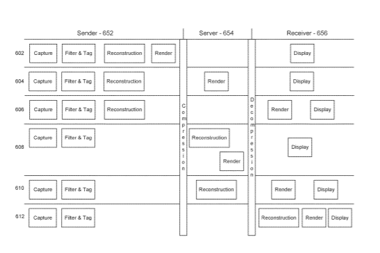 Facebook Patent | 3d conversations in an artificial reality environment