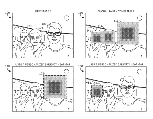 Apple Patent | Systems and methods for providing personalized saliency models