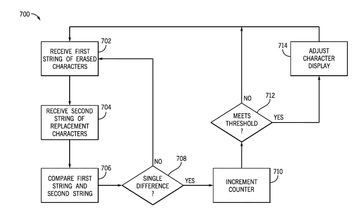 Intel Patent | Dynamic configuration of a virtual keyboard