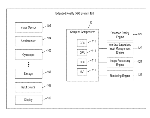 Qualcomm Patent | Dynamic configuration of user interface layouts and inputs for extended reality systems