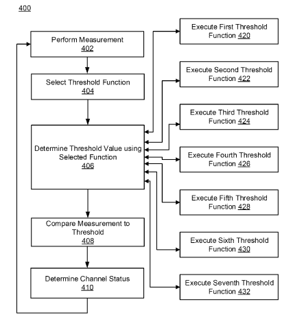 Facebook Patent | Systems and methods for managing energy detection thresholds