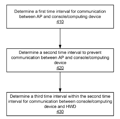 Facebook Patent | Time slot reservation for soft access point